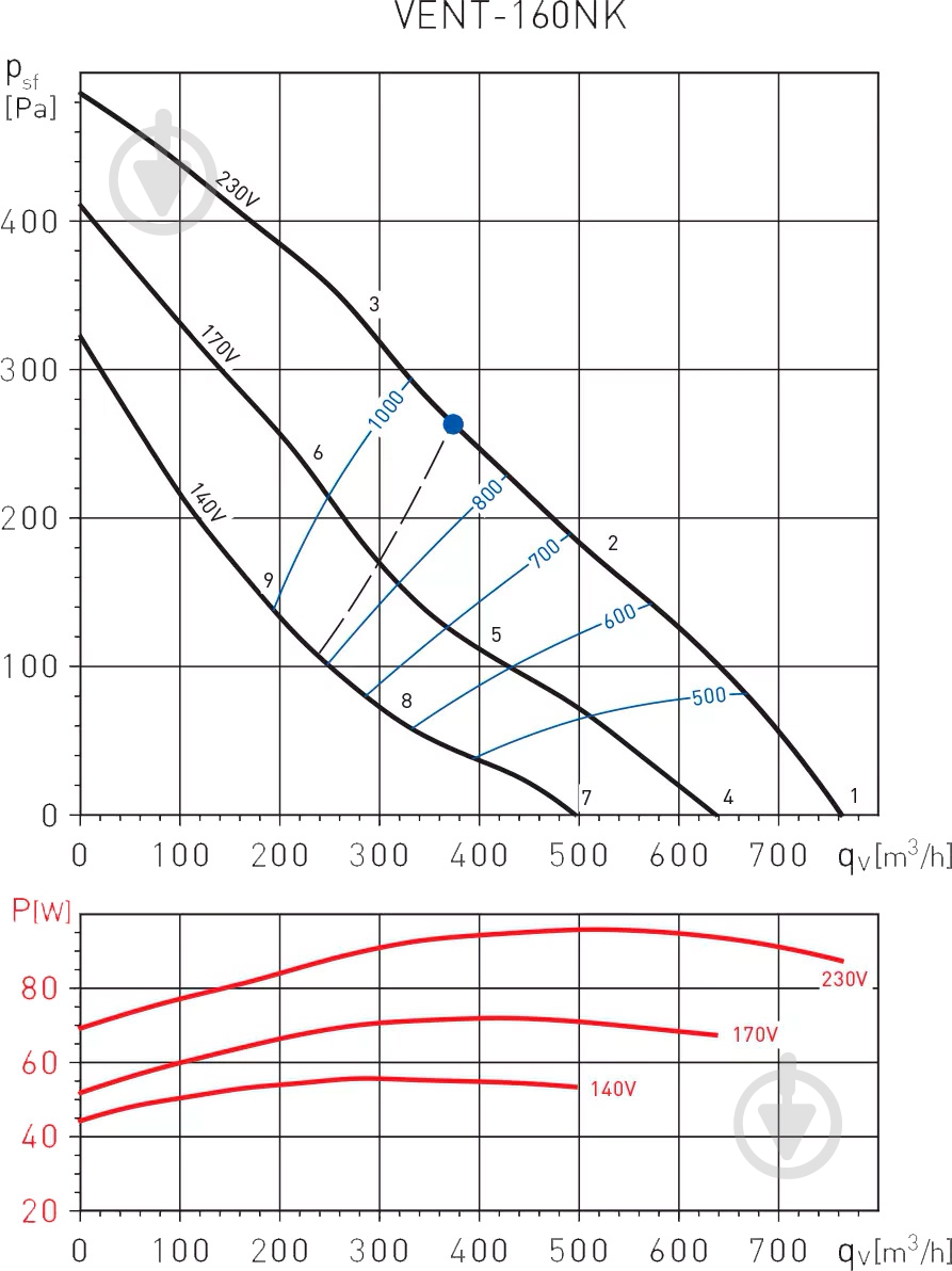 Вентилятор канальний Soler&Palau VENT-100NK - фото 3
