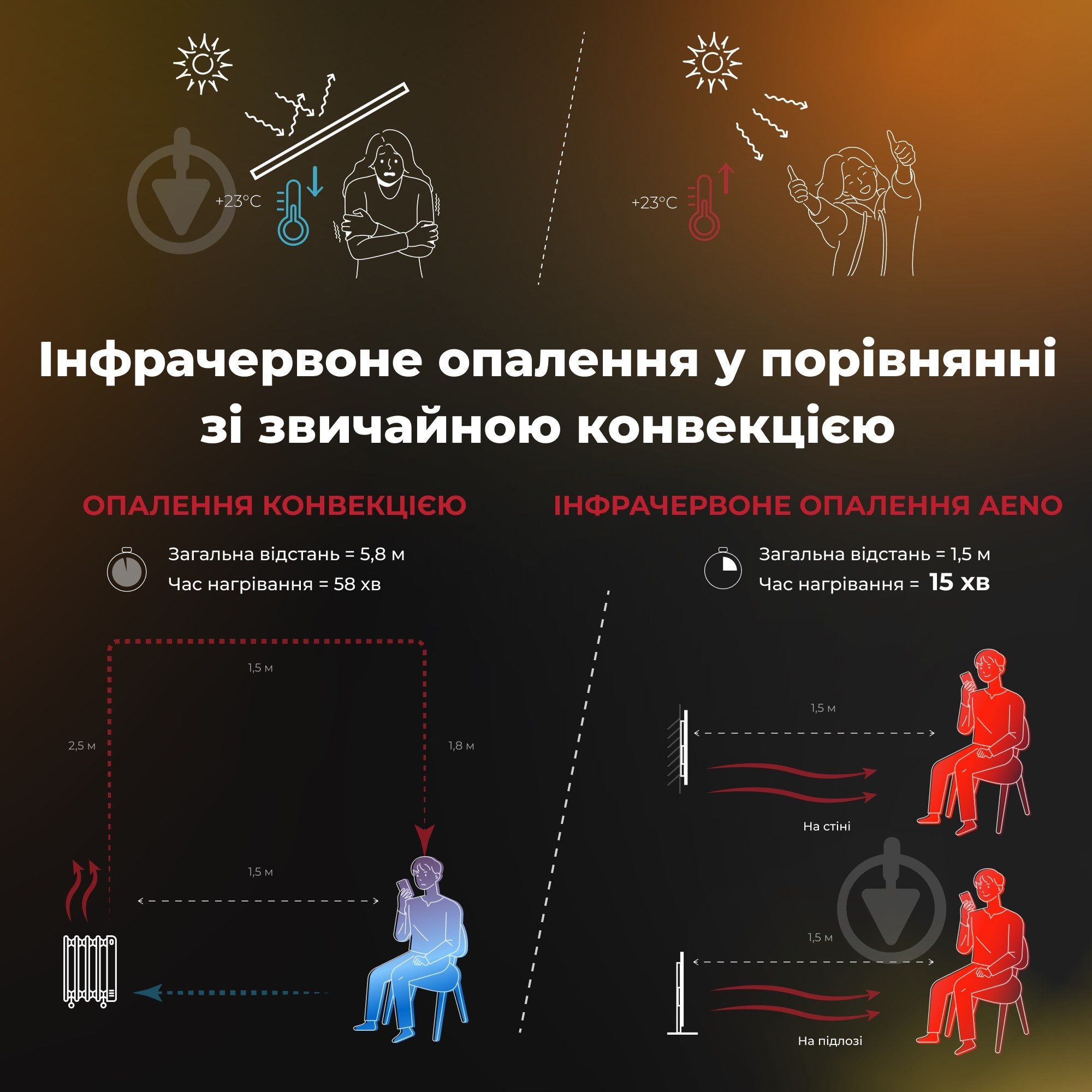 Панель тепловая AENO Premium Eco Smart GH5S LED Grey (700 Вт) - фото 5 Панель тепловая AENO Premium Eco Smart GH5S LED Grey (700 Вт) - фото 5