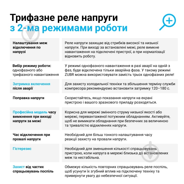 Реле напряжения ZUBR D6-40 red трехфазное с двумя режимами работы (40 А, 8 800 ВА) - фото 3