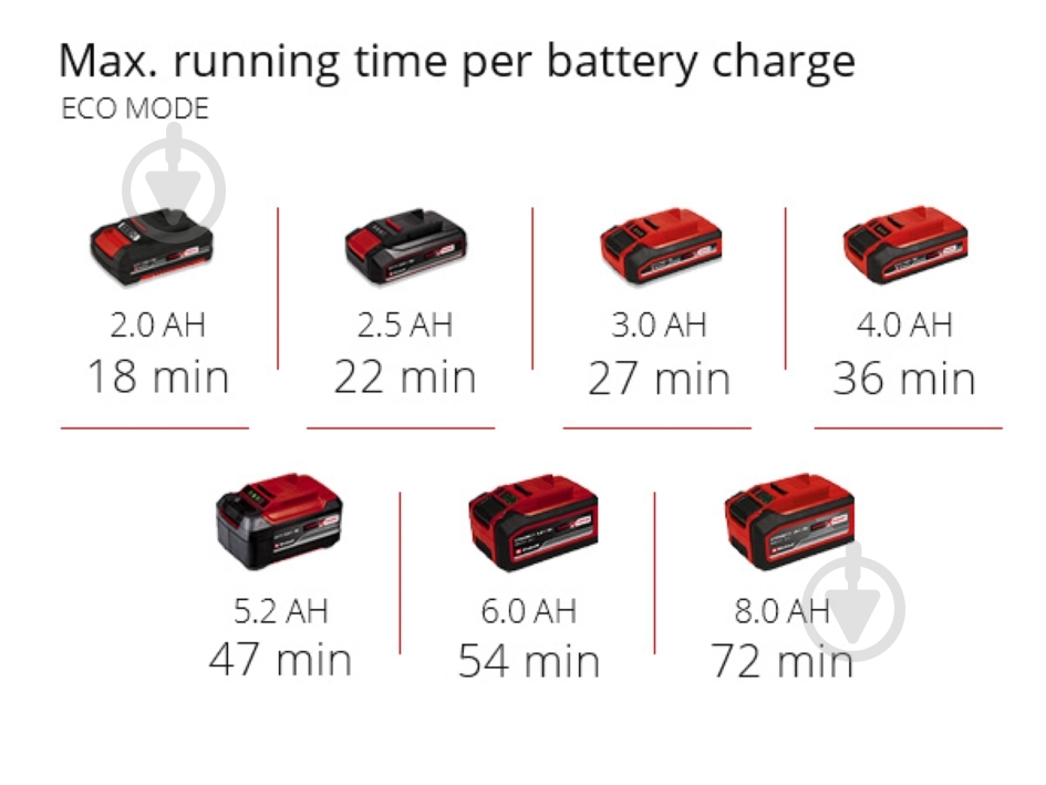 Насос садовый Einhell AQUINNA 18/28 4180440 - фото 14