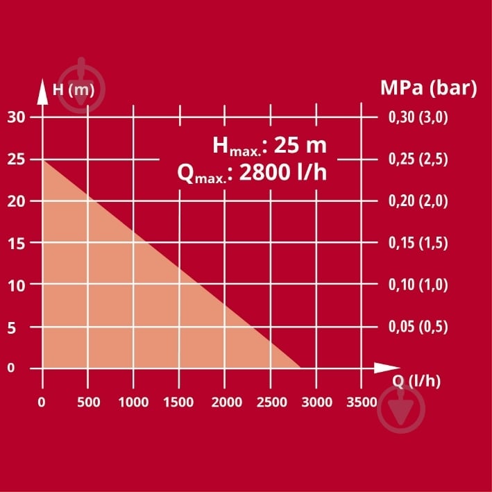 Насос садовый Einhell AQUINNA 18/28 4180440 - фото 13