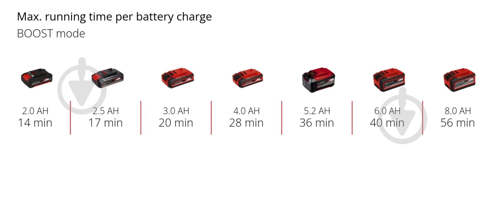 Насос садовый Einhell AQUINNA 18/28 4180440 - фото 15