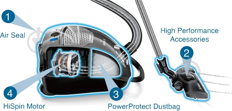 Пылесос Bosch BGB45330 - фото 5