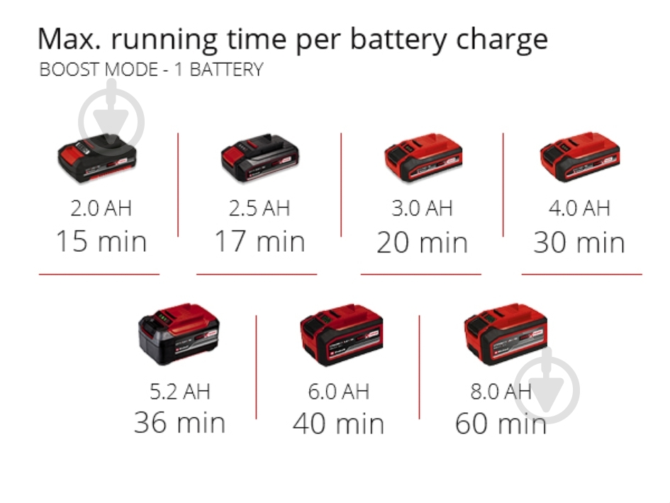 Насос садовый Einhell AQUINNA 18/30 F LED 4180430 - фото 18