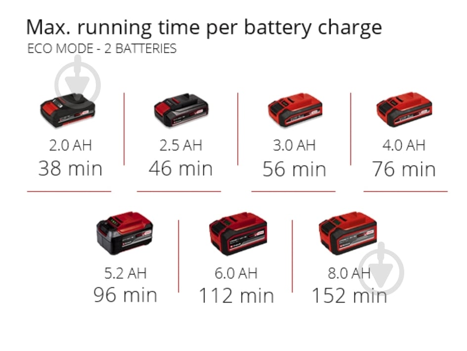 Насос садовый Einhell AQUINNA 18/30 F LED 4180430 - фото 17