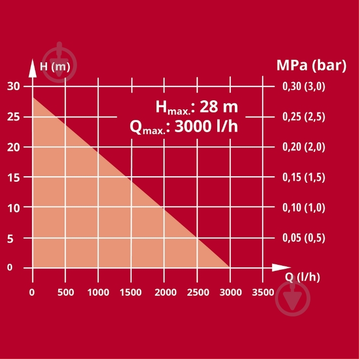 Насос садовый Einhell AQUINNA 18/30 F LED 4180430 - фото 11