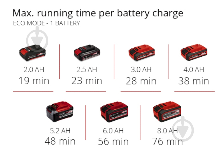 Насос садовый Einhell AQUINNA 18/30 F LED 4180430 - фото 16
