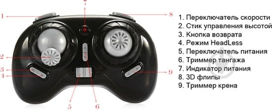 Квадрокоптер на р/у Eachine E010 RTF мини EC-447810-GREEN - фото 7