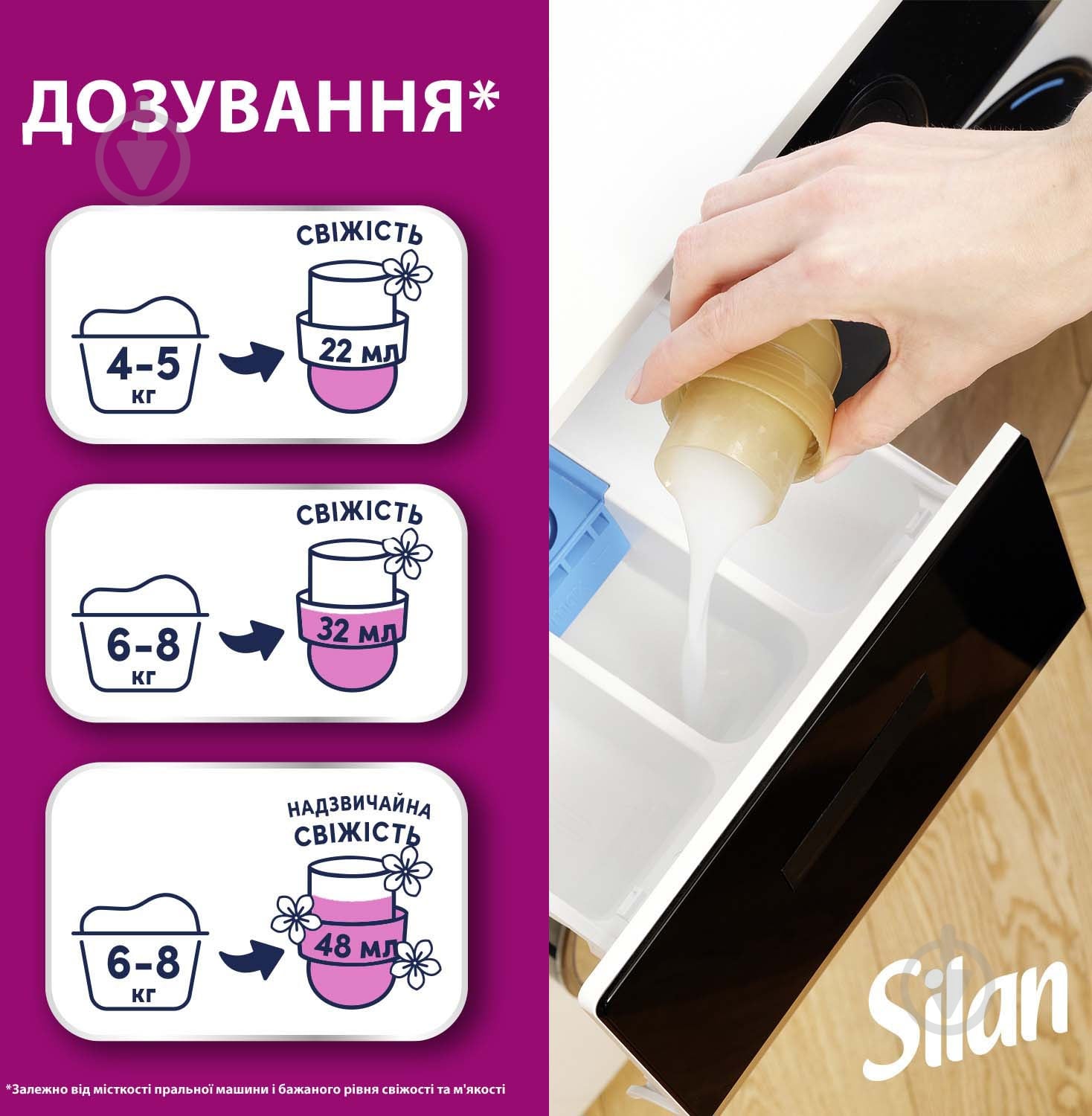 Кондиціонер-ополіскувач Silan Aromatherapy Magic Magnolia 2,772 л — фото 6
