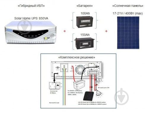 Джерело безперебійного живлення (ДБЖ) Luminous SOLAR HOME UPS 850/12V LSF19150004201 - фото 3 Джерело безперебійного живлення (ДБЖ) Luminous SOLAR HOME UPS 850/12V LSF19150004201 - фото 3