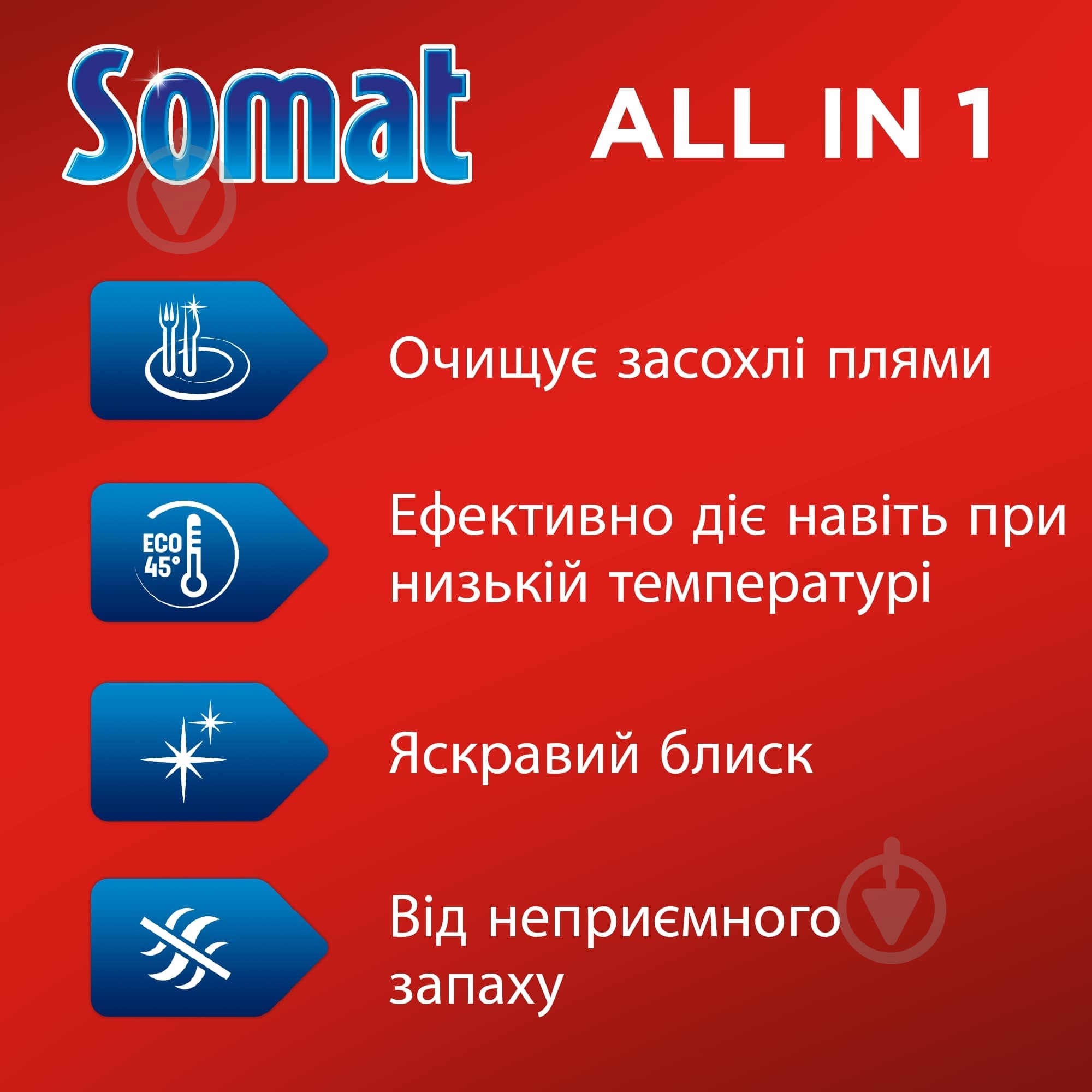 Таблетки для посудомийних машин Somat Все в 1 65 шт. - фото 2