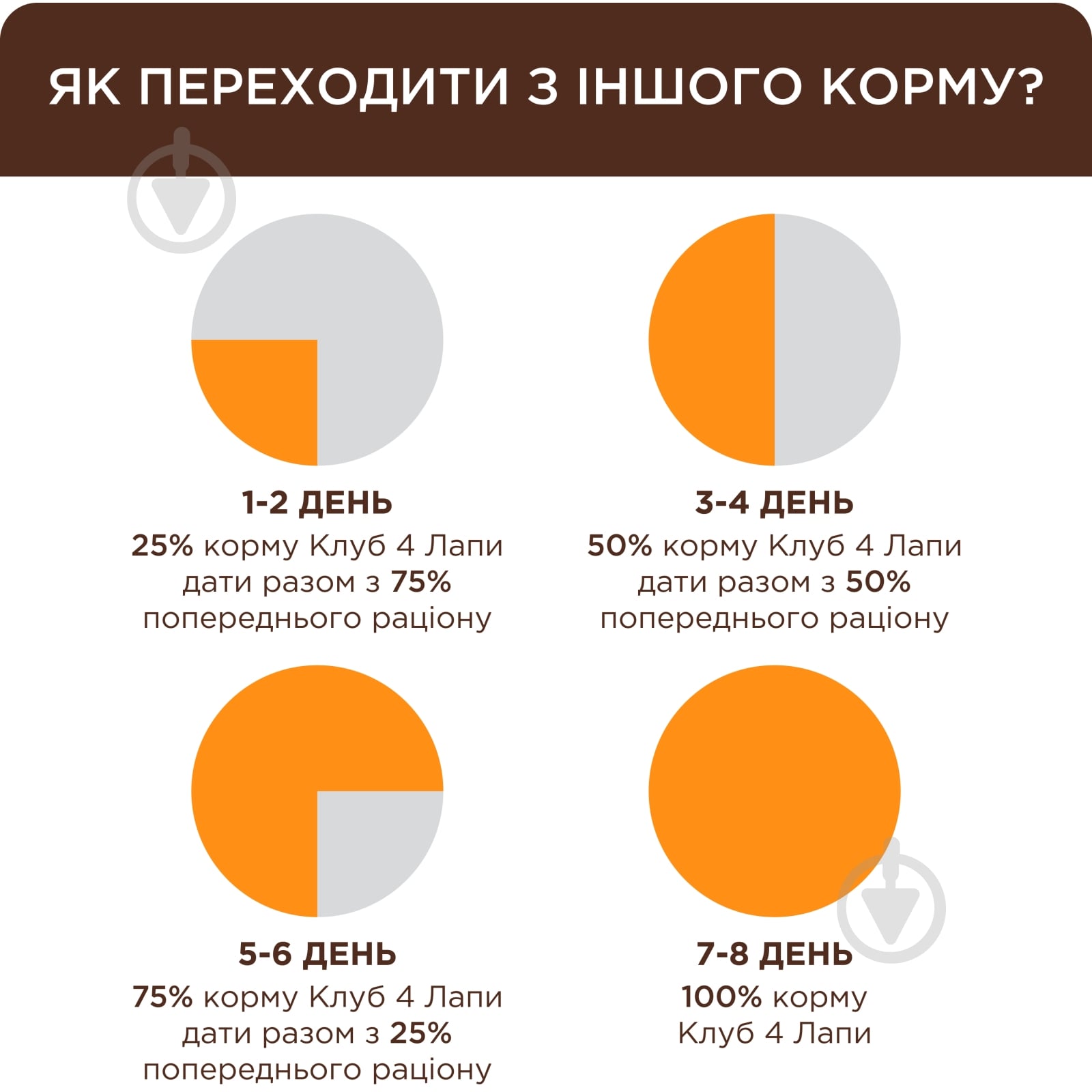 Корм Club 4 Paws для кошенят з лососем у соусі 80 г - фото 4
