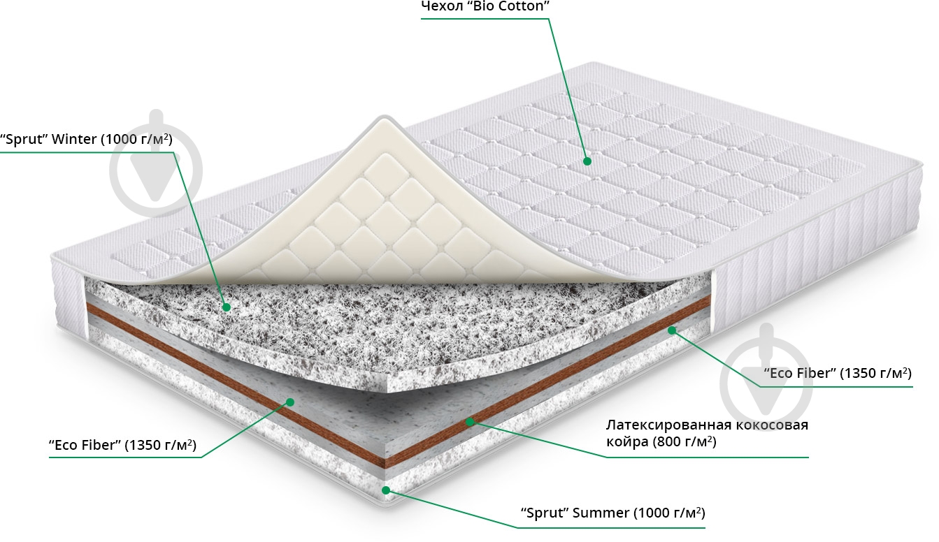 УЦЕНКА! Матрас МАРС SHARM 140X200 СМ (УЦ №62) - фото 2 УЦЕНКА! Матрас МАРС SHARM 140X200 СМ (УЦ №62) - фото 2