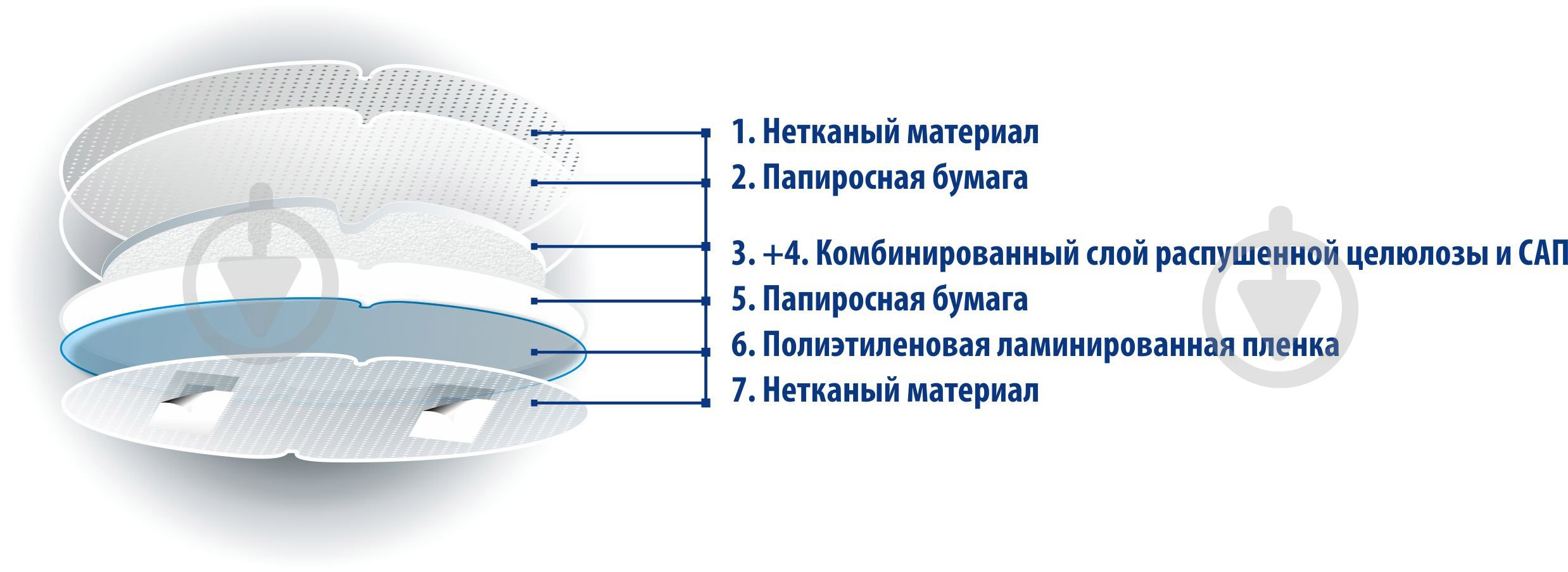 Лактаційні прокладки Білосніжка для грудей одноразові 30 шт. - фото 4