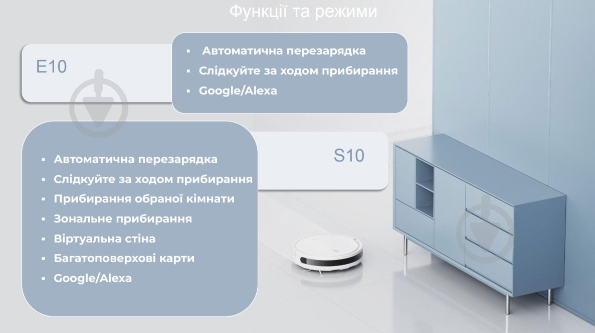 Робот-пилосос Xiaomi Robot Vacuum S10 white - фото 9
