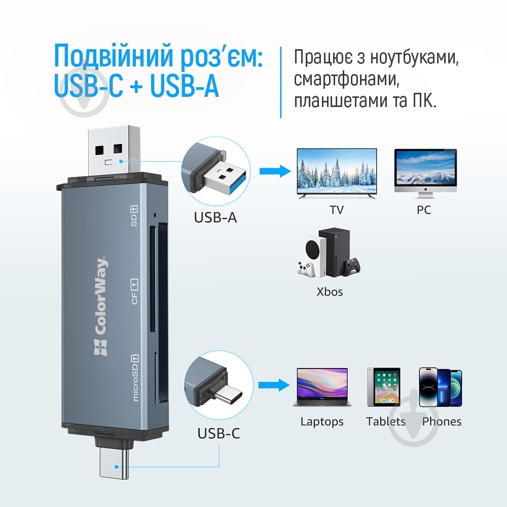 Кардридер ColorWay USB 2.0/USB-C to CF/SD/MicroSD (CW-CR-01) - фото 11