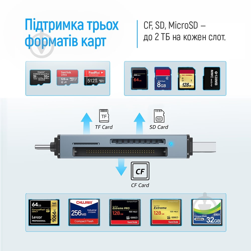 Кардридер ColorWay USB 2.0/USB-C to CF/SD/MicroSD (CW-CR-01) - фото 12