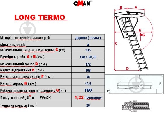 Лестница чердачная Oman Long Termo S H330 120x60 см - фото 3