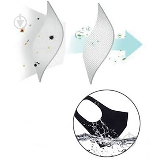 Маска защитная для лица многоразовая немедицинская (UNISEX) S в ассортименте 3 шт./уп. - фото 8 Маска защитная для лица многоразовая немедицинская (UNISEX) S в ассортименте 3 шт./уп. - фото 8