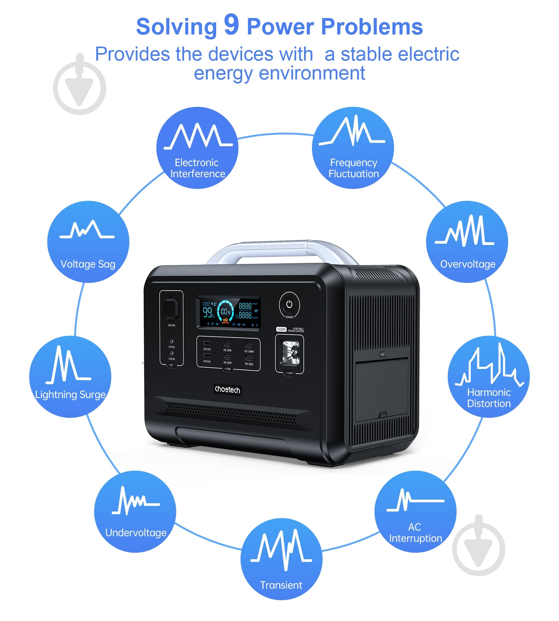 Зарядная станция Choetech BS005-EU-BK (960 Вт·год) - фото 6