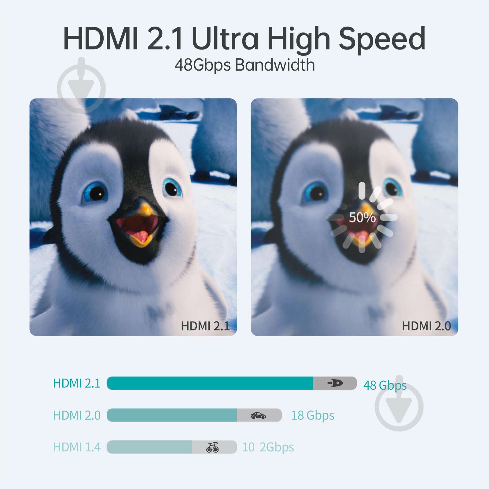 Кабель Choetech XHH-TP20, HDMI V.2.1, 8К 60 Гц 1,8 м (XHH-TP20) - фото 6