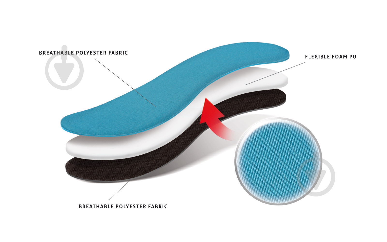 Устілки для стоп Sensero Kaps р.38-39 синій - фото 6