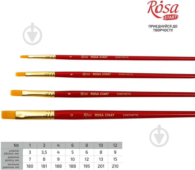 Кисть плоская № 1 Rosa Start - фото 2