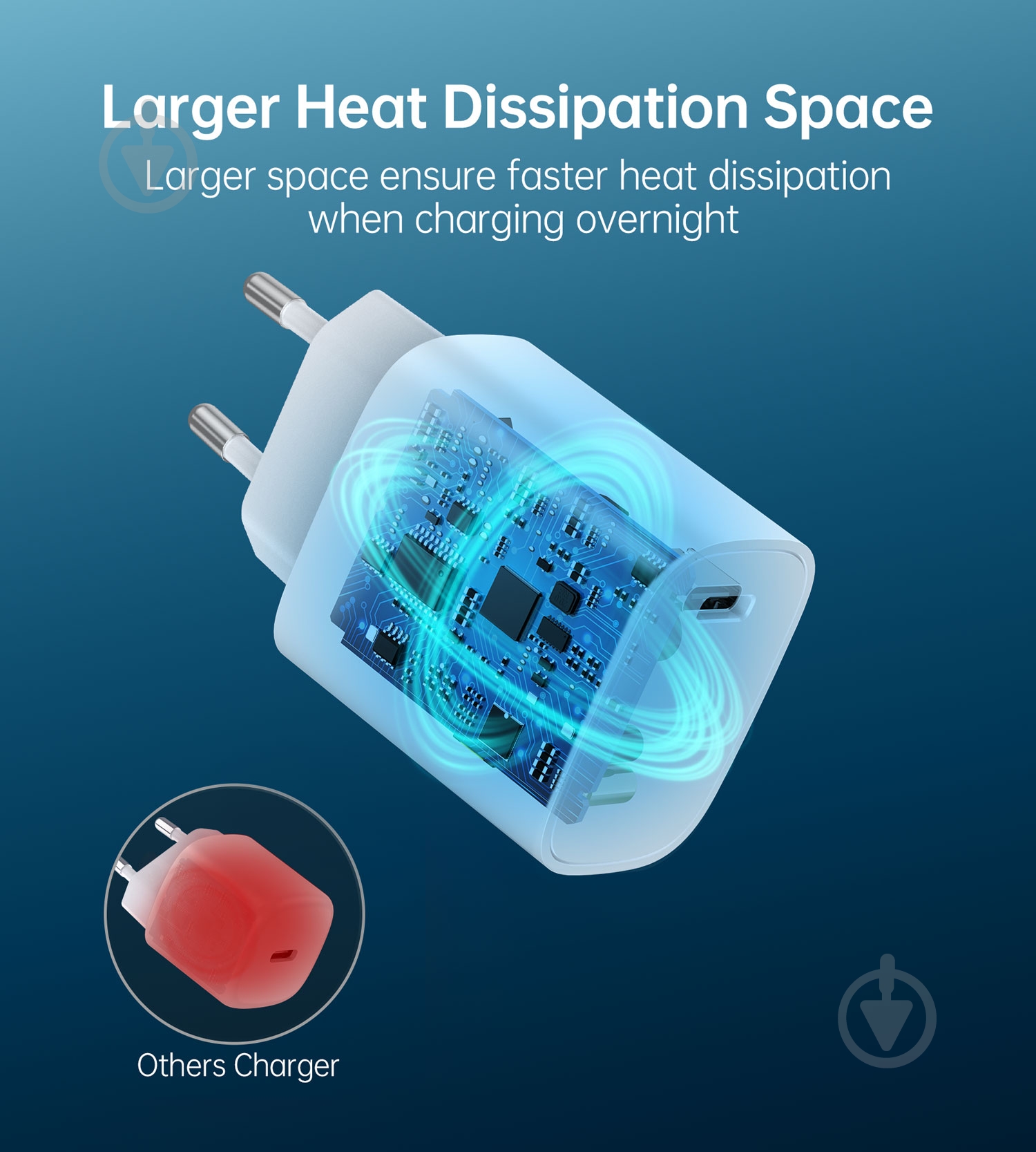 Сетевое зарядное устройство Choetech Q5004-EU-WH USB-С 20 Вт PD/QC - фото 3 Сетевое зарядное устройство Choetech Q5004-EU-WH USB-С 20 Вт PD/QC - фото 3