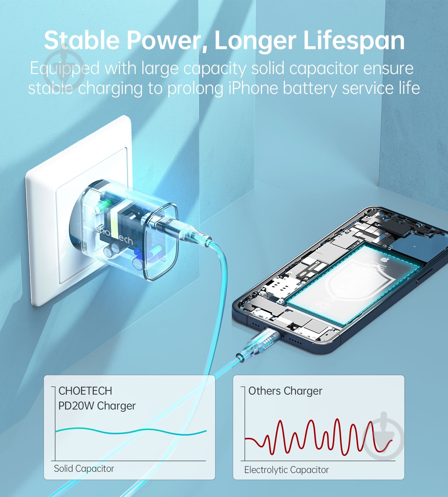 Сетевое зарядное устройство Choetech Q5004-EU-WH USB-С 20 Вт PD/QC - фото 6 Сетевое зарядное устройство Choetech Q5004-EU-WH USB-С 20 Вт PD/QC - фото 6