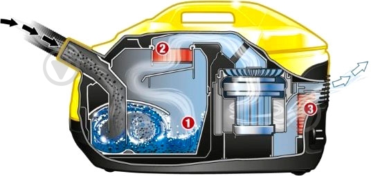 Пилосос Karcher DS 6 аквафильтр 1.195-220.0 yellow - фото 10 Пилосос Karcher DS 6 аквафильтр 1.195-220.0 yellow - фото 10