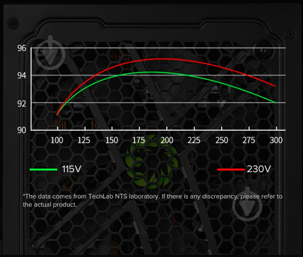 Блок питания GameMax GX-600 - фото 13 Блок питания GameMax GX-600 - фото 13