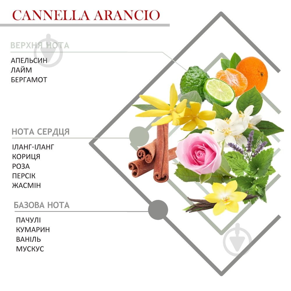 Свічка ароматична Hypno Casa CANNELLA & ARANCIO 200г - фото 3