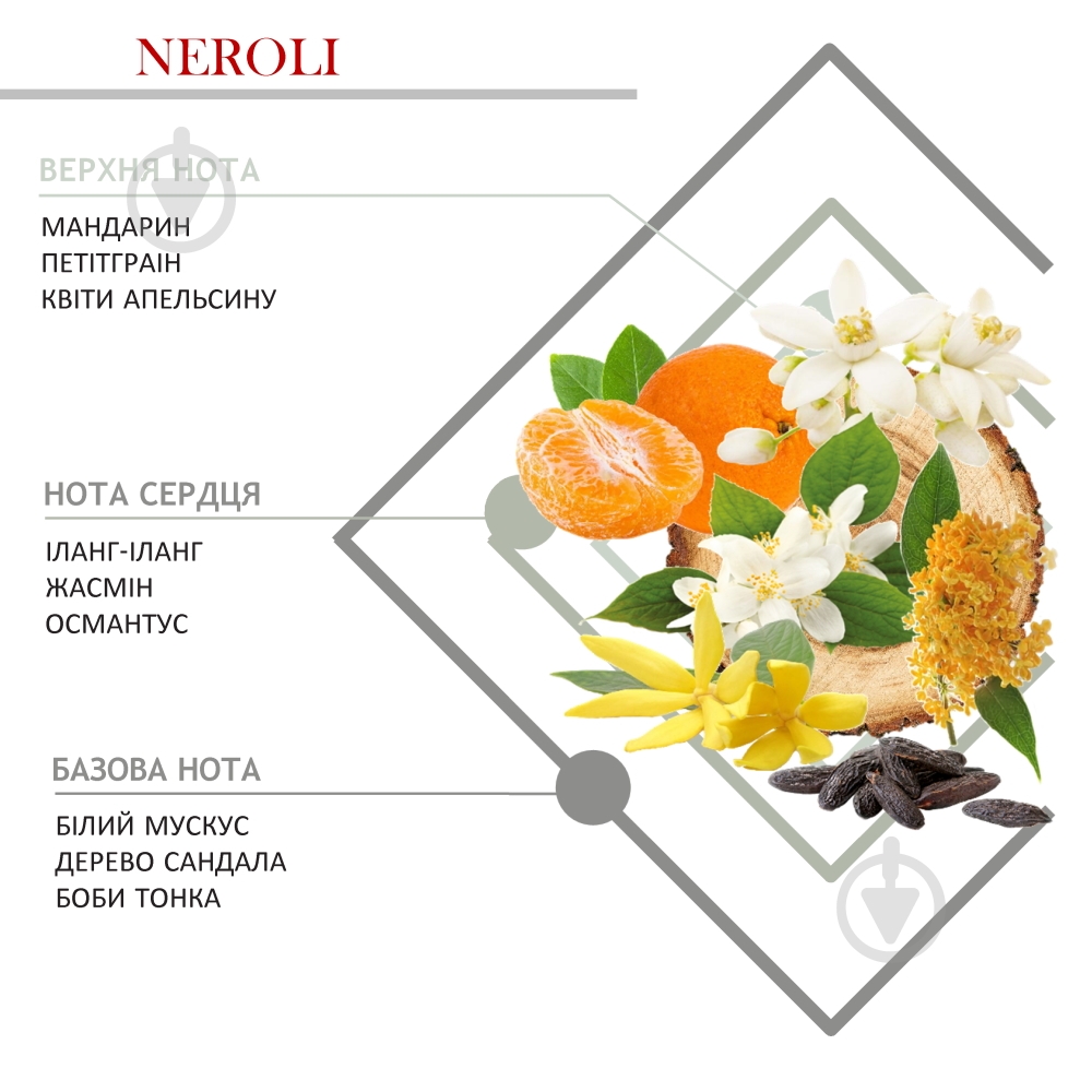 Свеча ароматическая Hypno Casa NEROLI 200г - фото 3 Свеча ароматическая Hypno Casa NEROLI 200г - фото 3