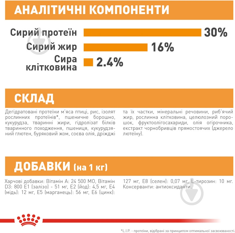 Корм сухий для дорослих собак для малих порід Royal Canin MINI COAT CARE (Міні Коат Кер), 3 кг 3 кг - фото 8