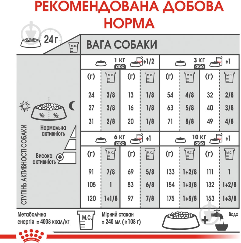 Корм сухий для дорослих собак для малих порід Royal Canin MINI DERMACOMFORT (Міні Дермакомфорт), 1 кг 1 кг - фото 7