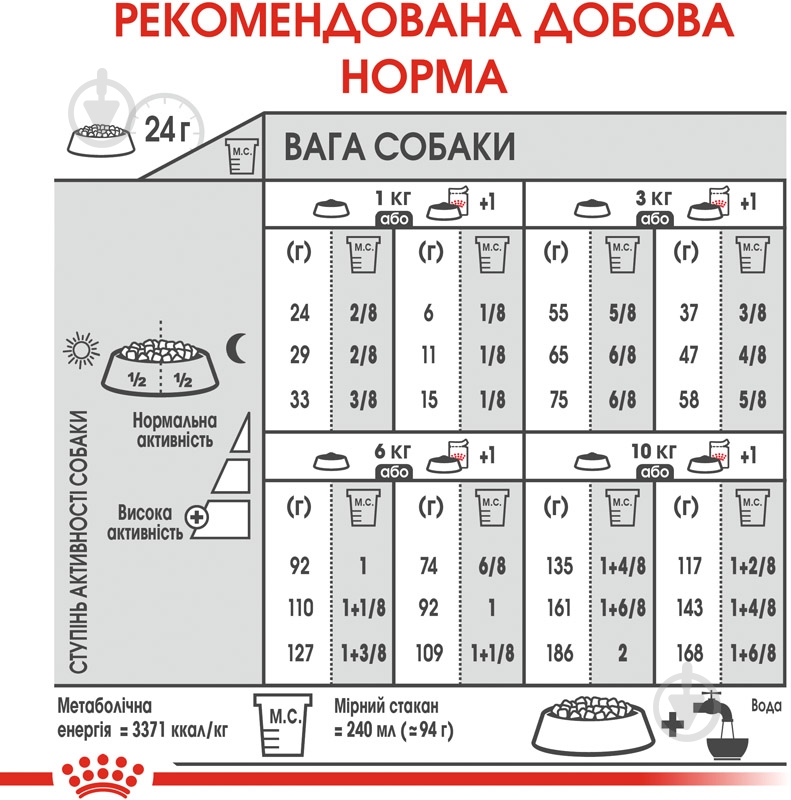Корм сухой для взрослых собак для малых пород Royal Canin MINI LIGHT WEIGHT CARE (Мини Лайт Вейт Кер), 3 кг 3 кг - фото 7