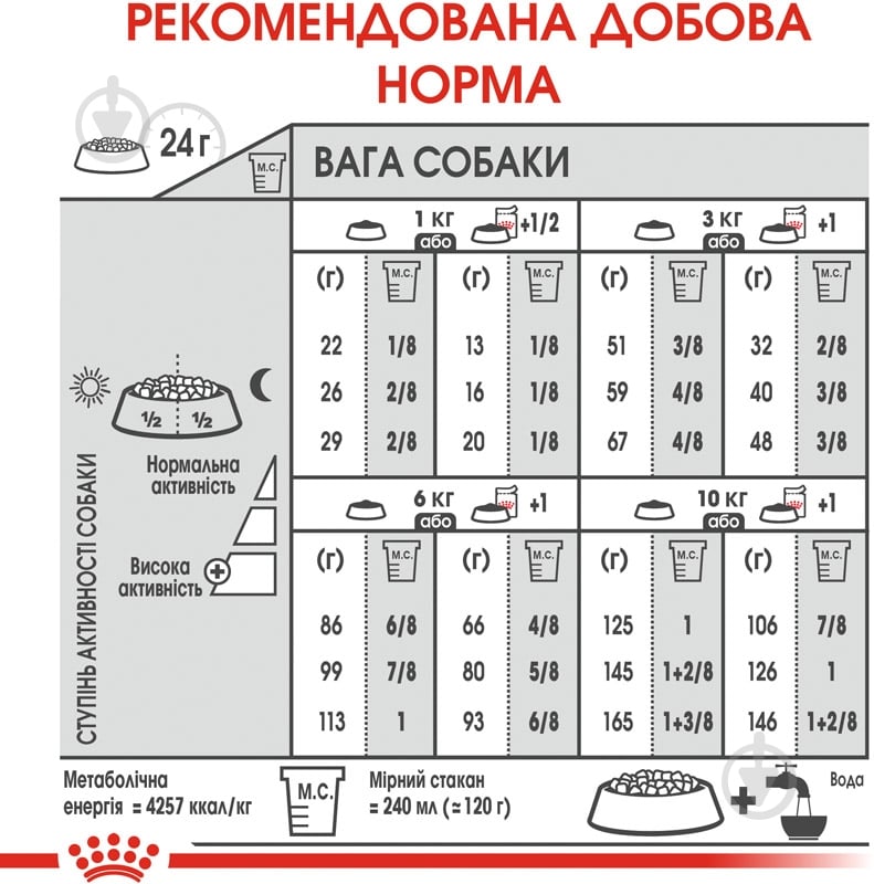 Корм сухой Royal Canin MINI DIGESTIVE CARE (Мини Дайджестив Кер), 1 кг 1 кг - фото 5