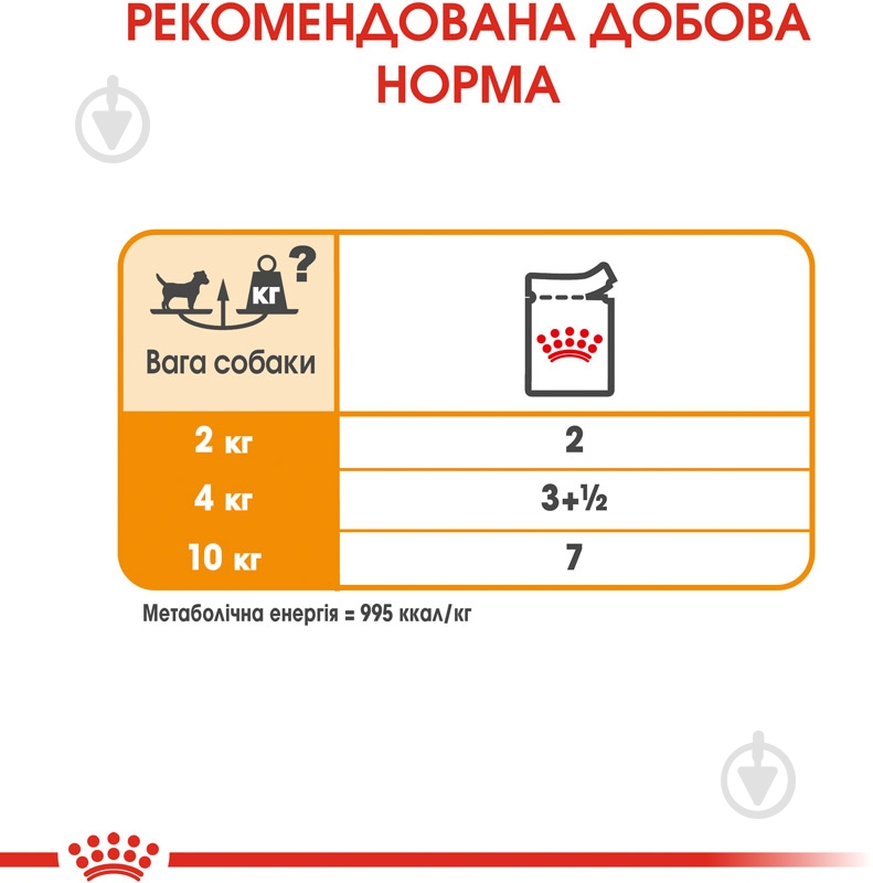 Корм вологий для дорослих собак для усіх порід Royal Canin COAT BEAUTY LOAF (Ол Сайзес Коат Кер), пауч, 85 г 85 г - фото 7