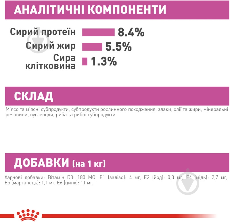 Корм влажный для взрослых собак для всех пород Royal Canin RELAX CARE (Ол Сайзес Релакс Кер), пауч, 85 г 85 г - фото 8 Корм влажный для взрослых собак для всех пород Royal Canin RELAX CARE (Ол Сайзес Релакс Кер), пауч, 85 г 85 г - фото 8