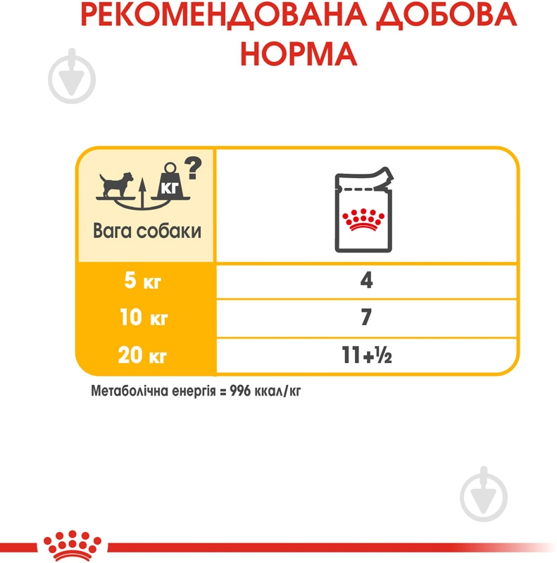 Корм влажный для взрослых собак для всех пород Royal Canin DERMACOMFORT LOAF (Ол Сайзес Дермакомфорт), пауч, 85 г 85 г - фото 7