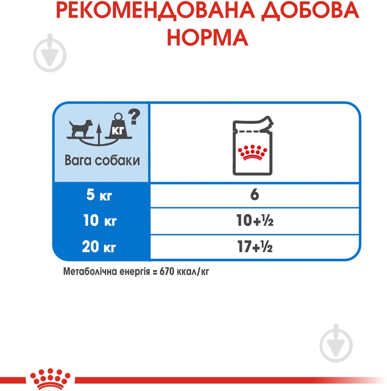 Корм влажный для взрослых собак для всех пород Royal Canin LIGHT WEIGHT CARE (Ол Сайзес Лайт Вейт Кер), пауч, 85 г 85 г - фото 7