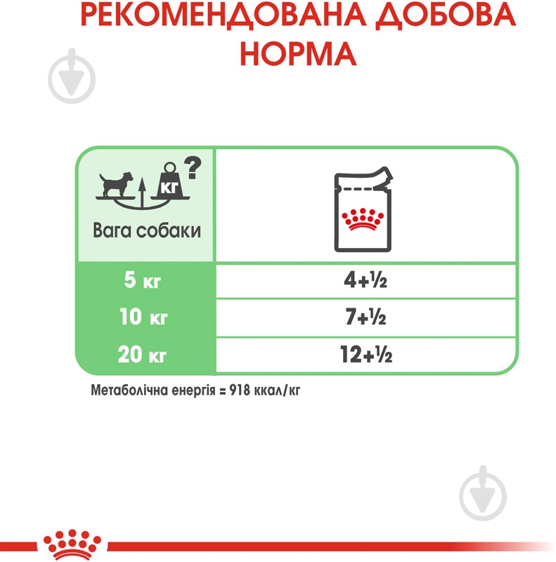 Корм влажный для взрослых собак для всех пород Royal Canin DIGESTIVE CARE LOAF (Ол Сайзес Дайджестів Кер), пауч, 85 г 85 г - фото 7
