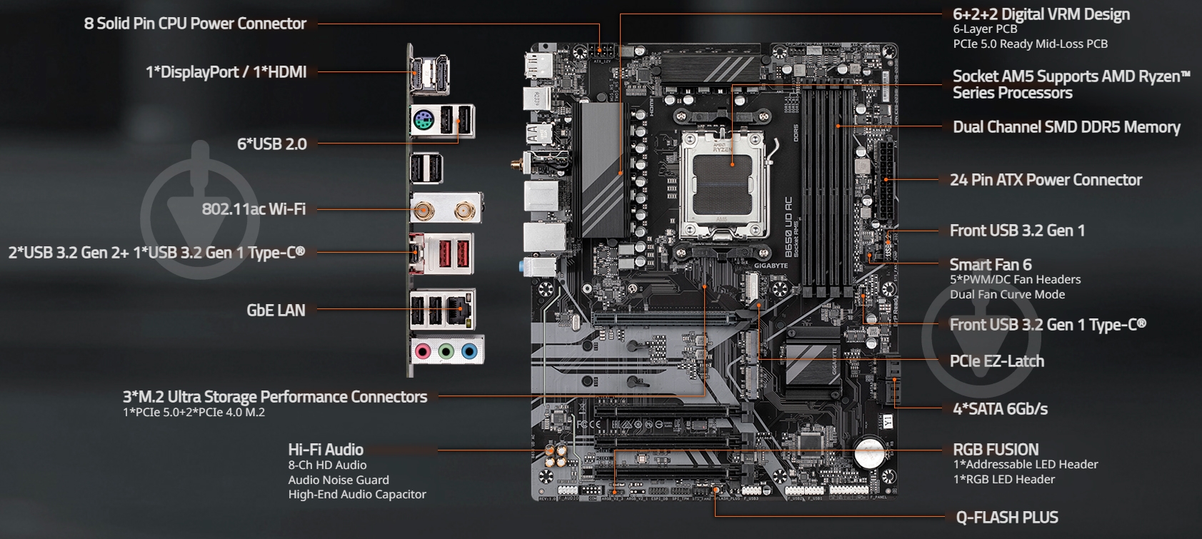 Материнская плата Gigabyte B650 UD AC (Socket AM5, AMD B650, ATX) - фото 6