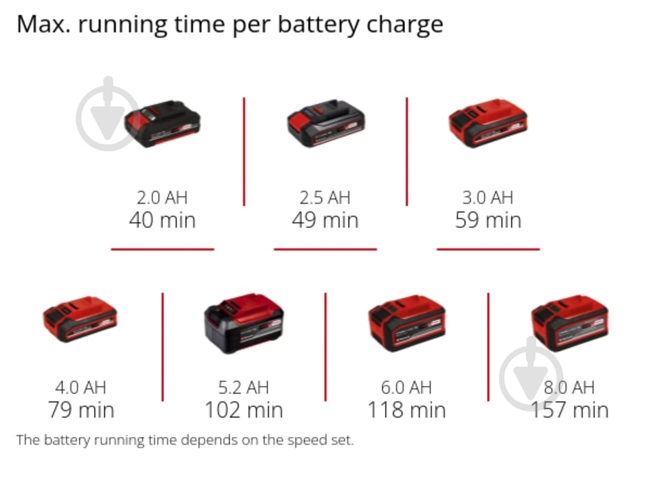 Гравер Einhell TE-MT 18/34 Li - Solo 4419360 - фото 12
