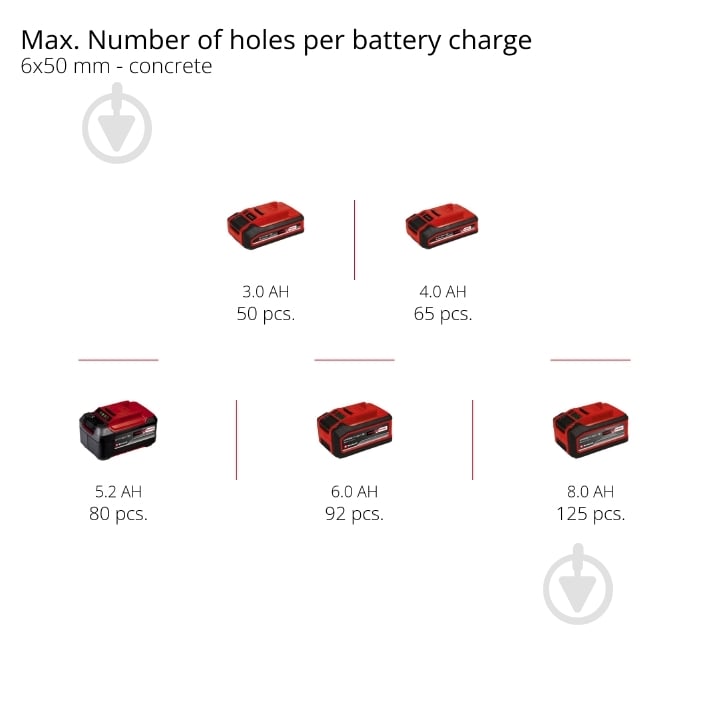 Перфоратор Einhell акумуляторний PXC TP-HD 18/26 Li BL - Solo 4514265 - фото 11