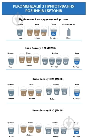 Цемент VIPCEM Элит ПЦ I-500 25кг (CEM І 52,5 N) - фото 2