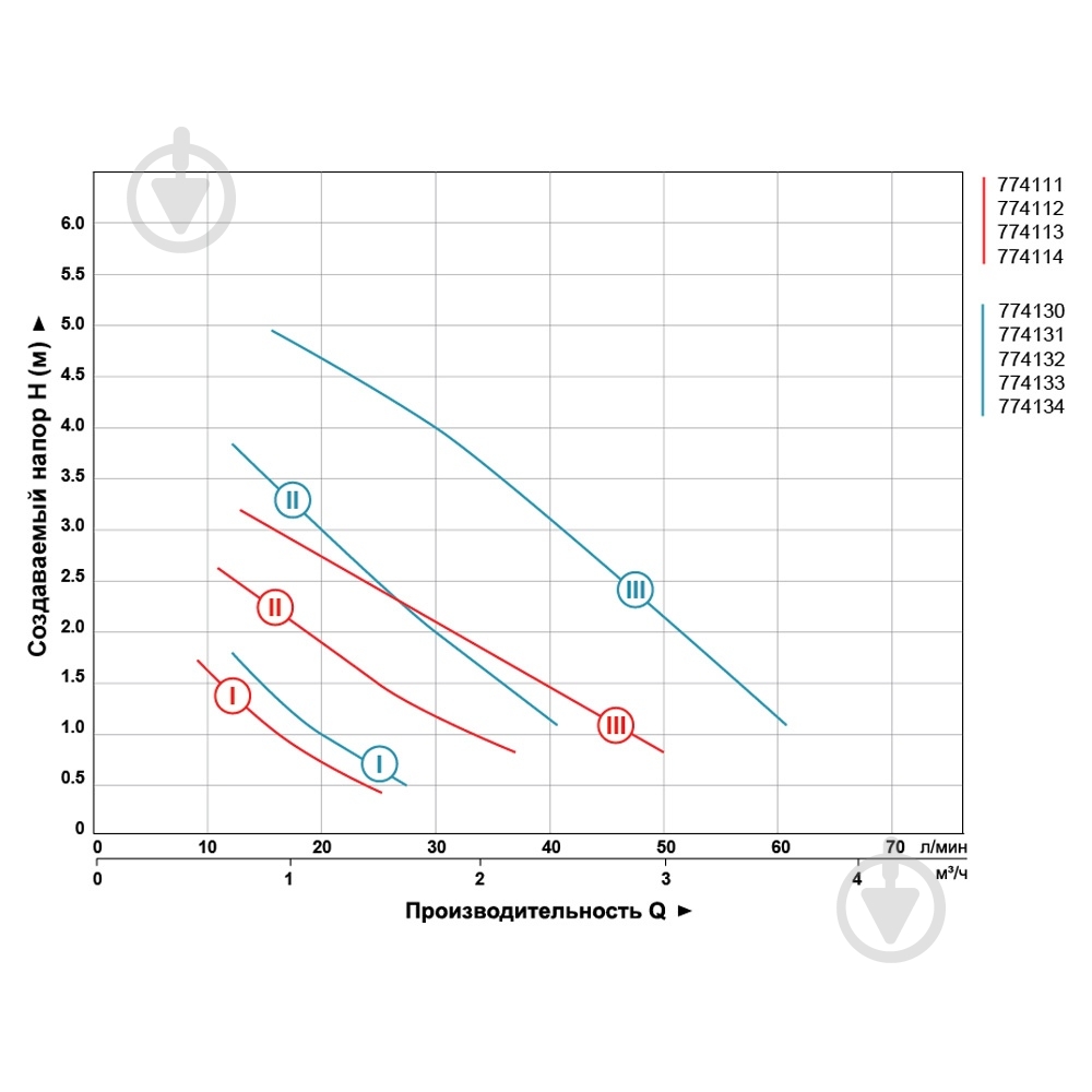 Циркуляционный насос Aquatica 774113 - фото 3 Циркуляционный насос Aquatica 774113 - фото 3