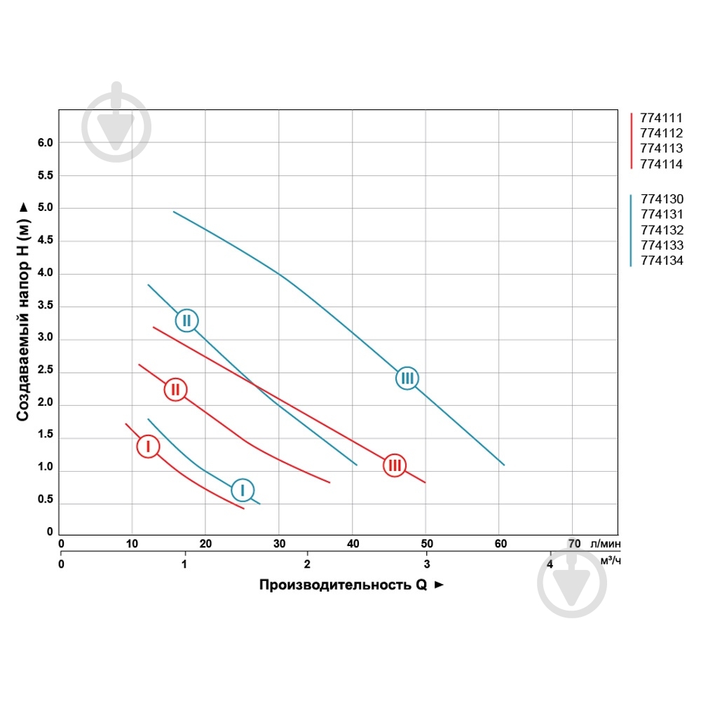 Циркуляционный насос Aquatica 774132 - фото 3