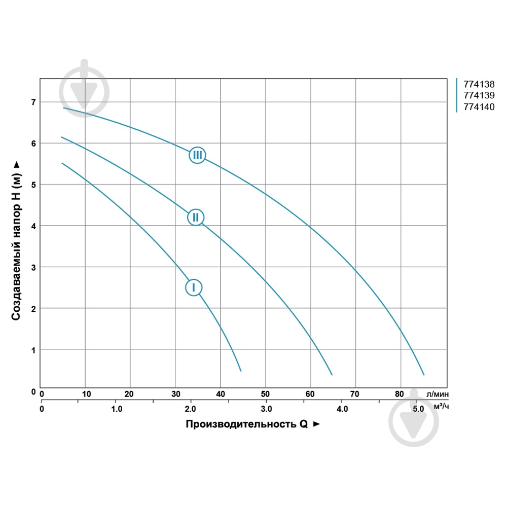 Циркуляционный насос Aquatica 774139 - фото 3