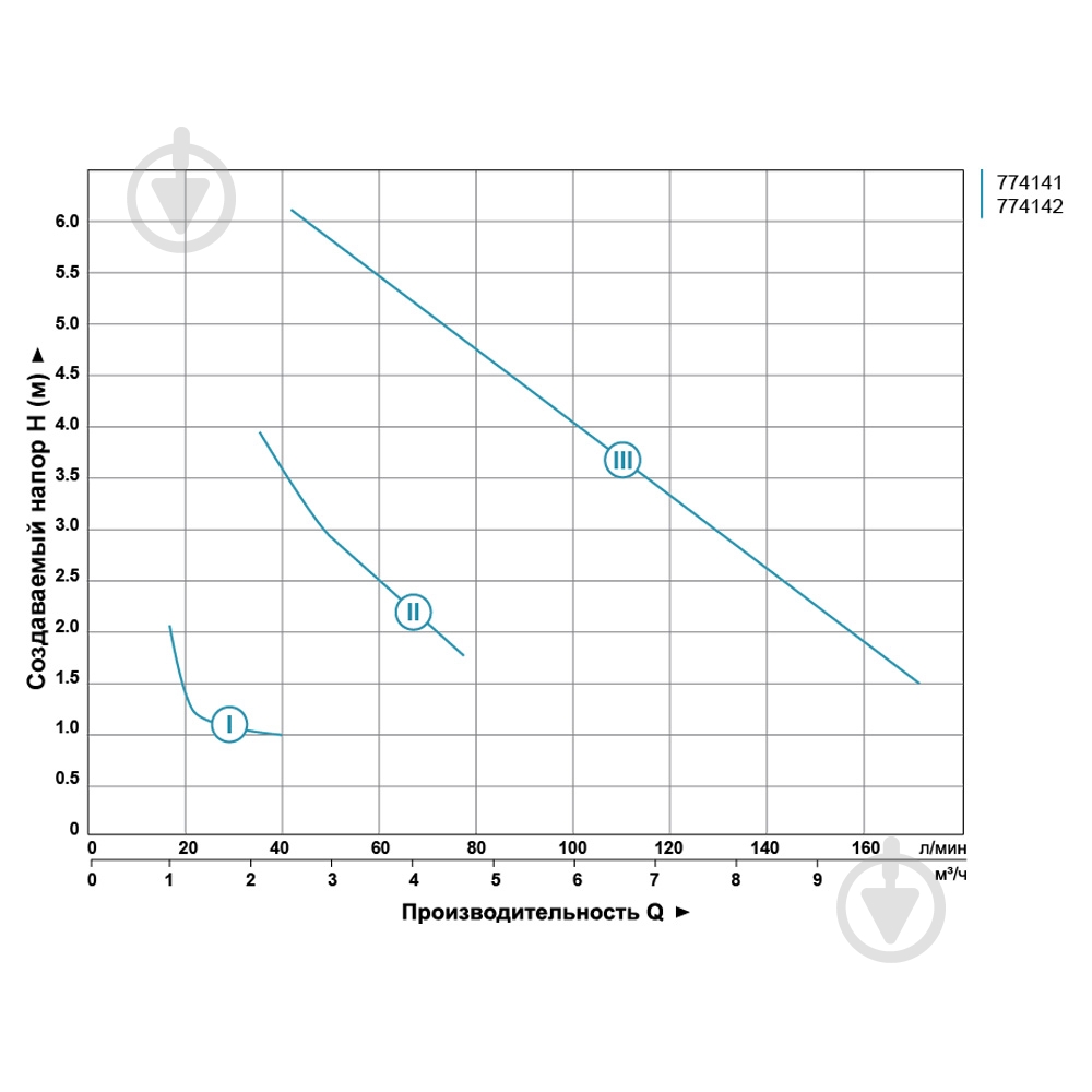 Циркуляционный насос Aquatica 774142 - фото 3